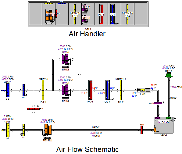 AHR Air