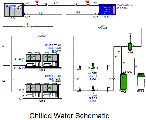AHR Chilled Water