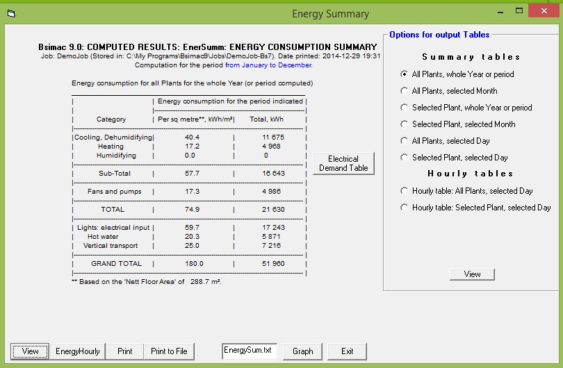 BSIMAC output - Annual Energy Summary