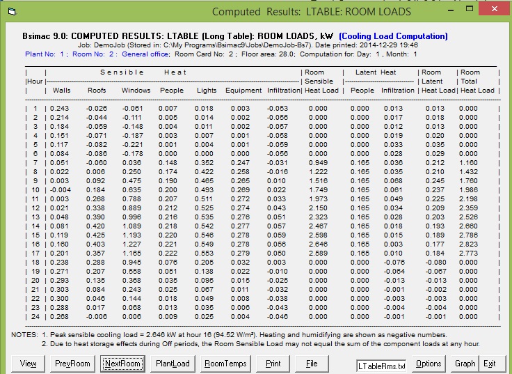 BSIMAC output - Room Loads table