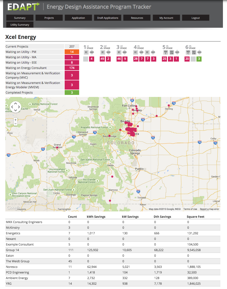 EDAPT_Xcel_2015-08-31