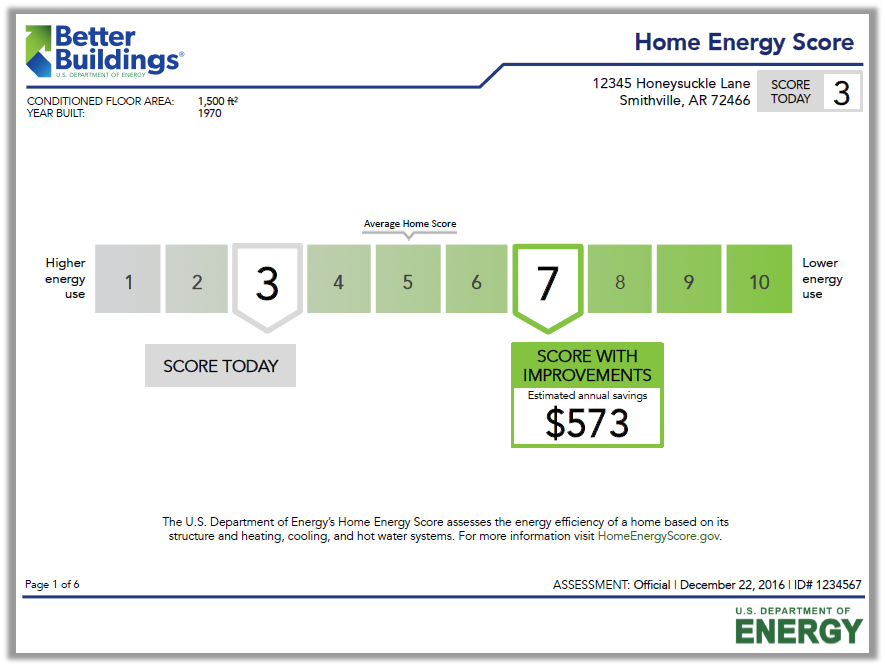 Home Energy Score IBPSAUSA