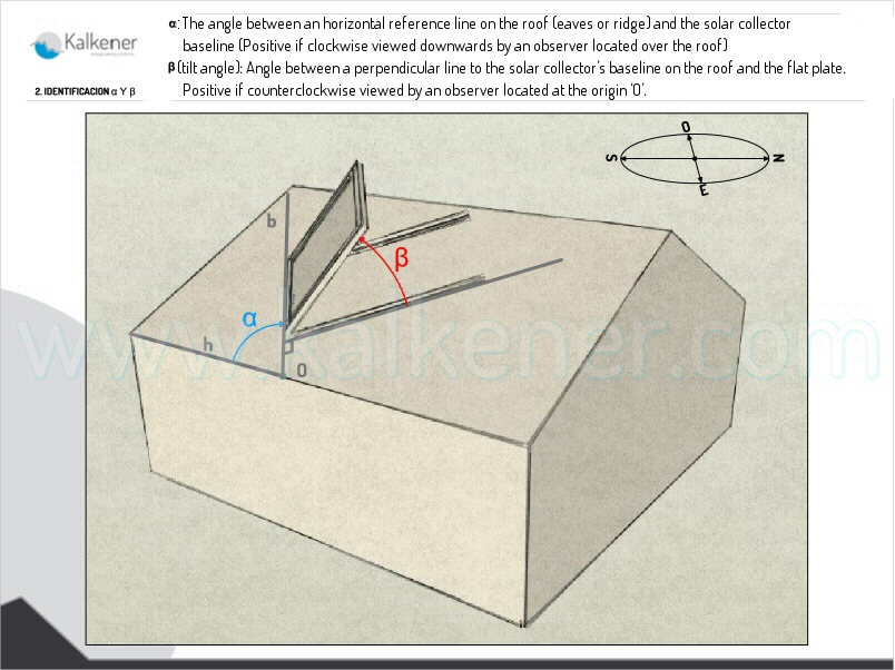 Parameters-to-place-solar-collectors-on-sloped-roofs