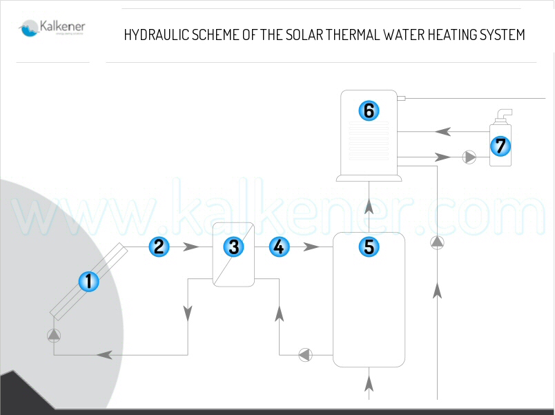 Solar-hidraulic-scheme-EN