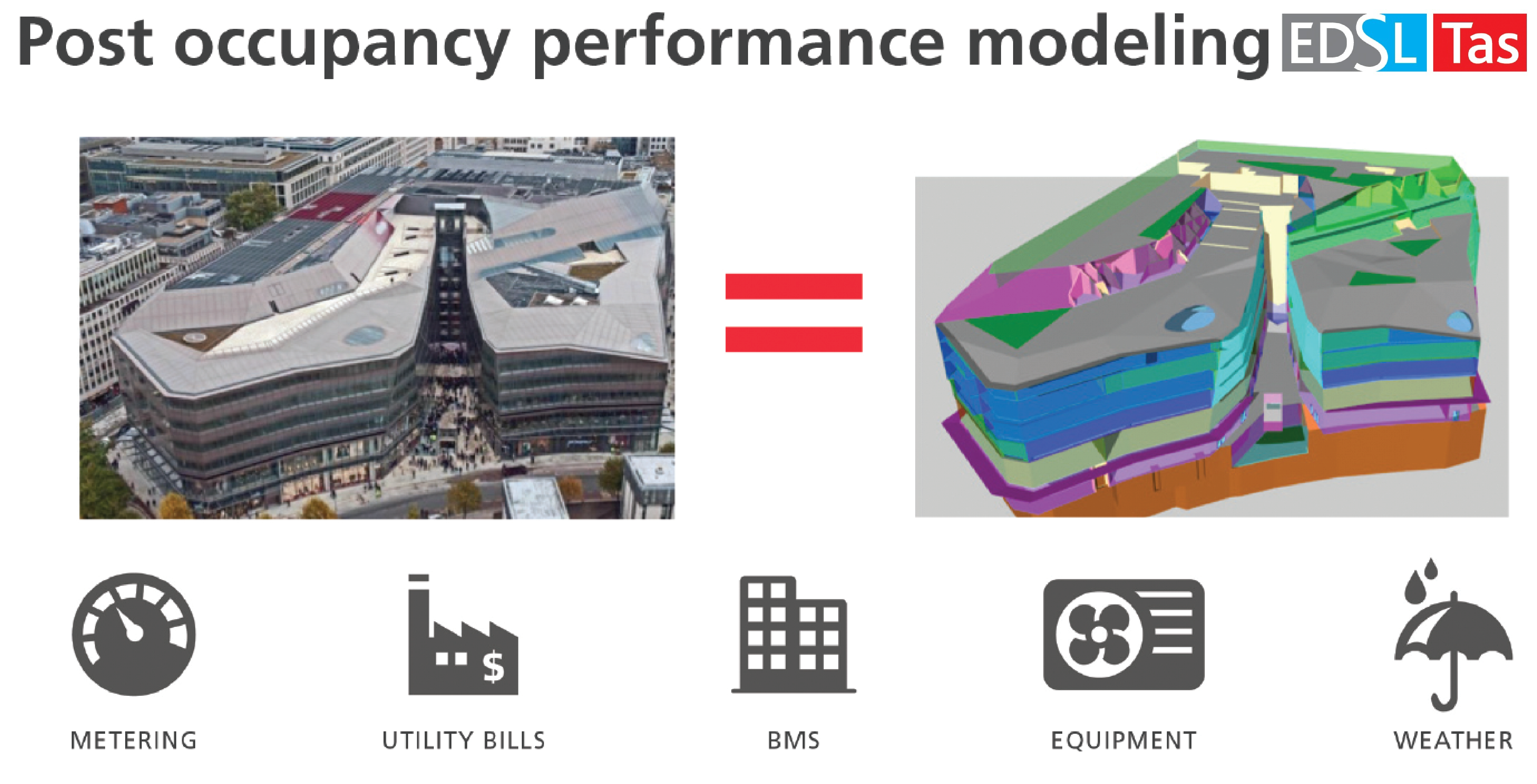 post occupancy performance modeling_logo