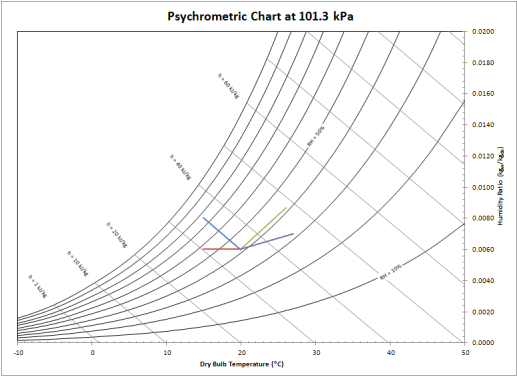 psychrometric_chart_0