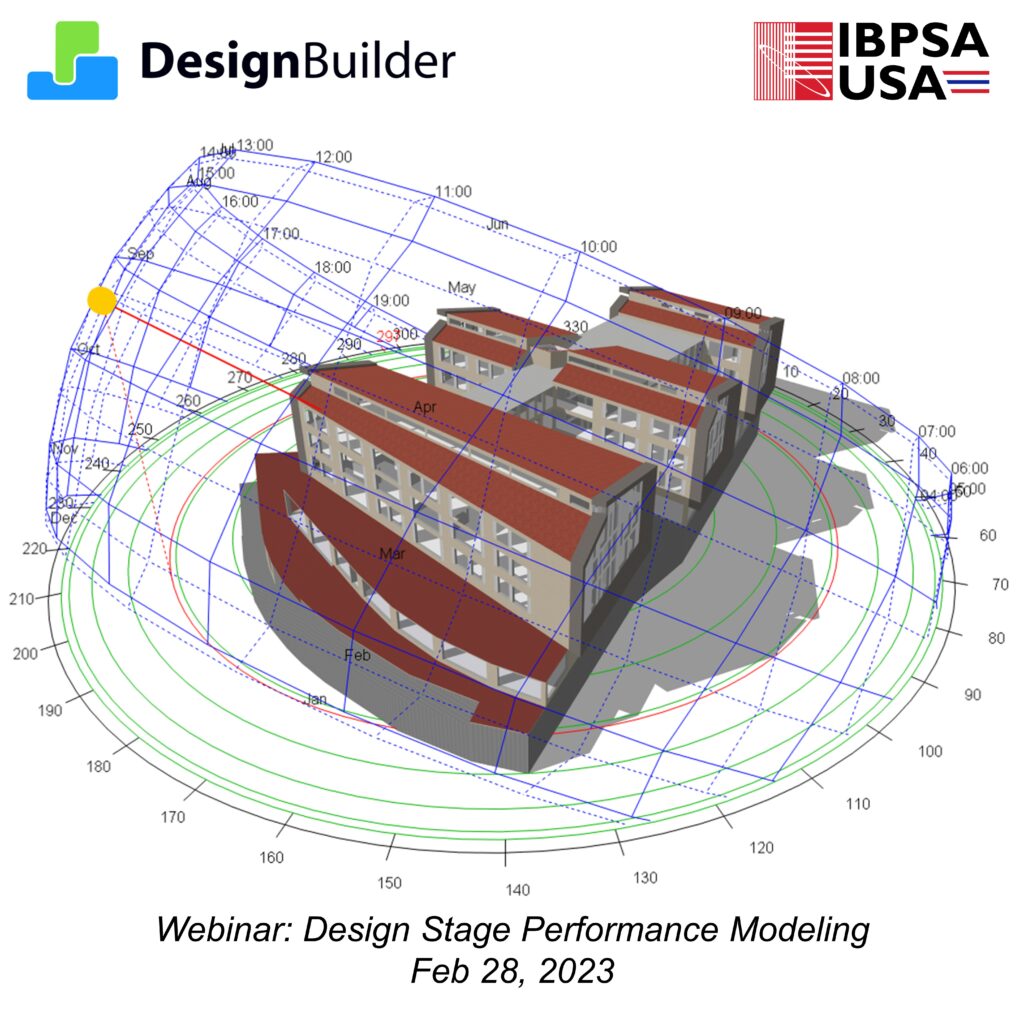 Design Stage Performance Modeling - IBPSA-USA
