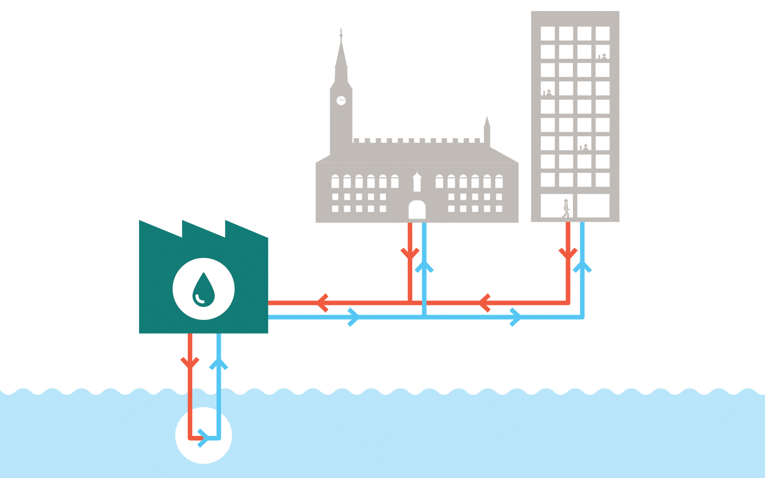 How do you utilize utility bill data to guide retrofit projects?