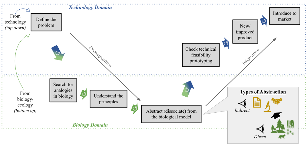 VIP with a polymer based barrier film (produced by NanoPore Inc)