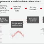 Where can I go to learn about energy modeling and simulation as someone new to the industry?