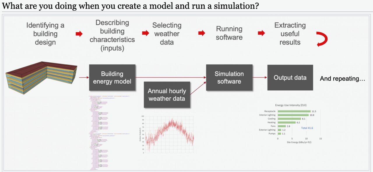 Where can I go to learn about energy modeling and simulation as someone new to the industry?