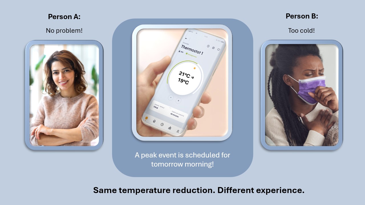 How can we make Demand Response programs more attractive to residential customers? – Load Manager